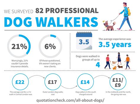 Dog walking prices