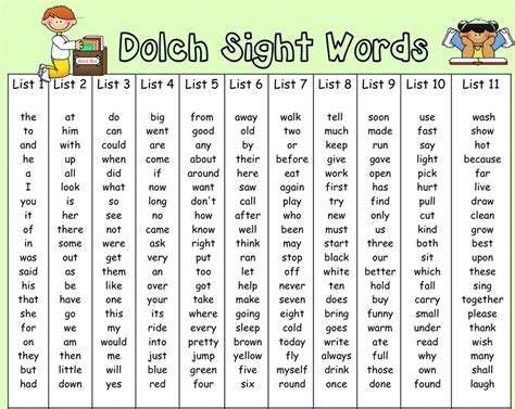 Benefits of Dolch Sight Word List