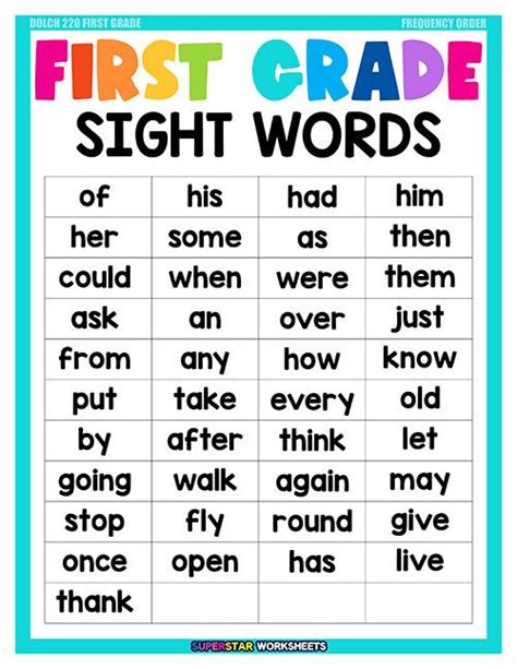 Dolch Sight Word List Printable