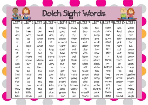 Image of Dolch Word List for teachers