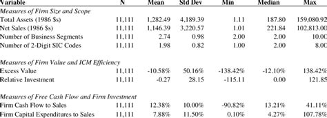 Preparing for a dollar collapse by diversifying investments