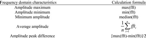 Domain Extraction Formula