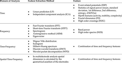 Domain extraction methods