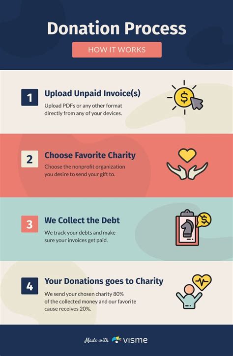 Donation process for cadaver humans