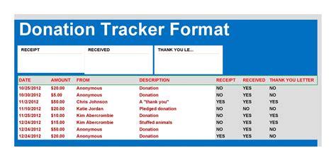 Example Donation Tracking