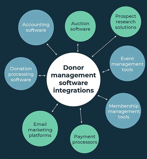 Donor Management Software