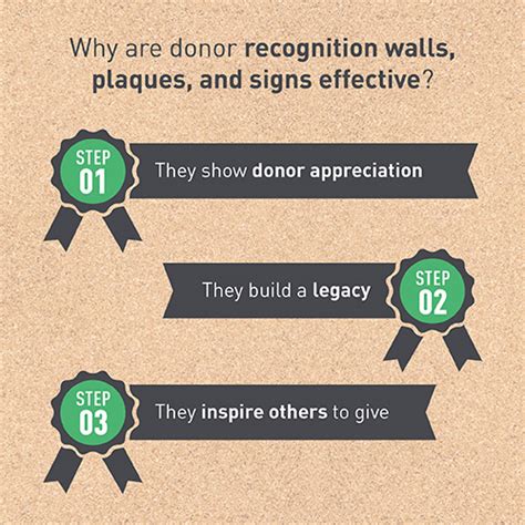 Donor Recognition