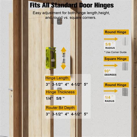 Door Hinge Routing Template