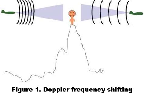 Doppler Radar Basics