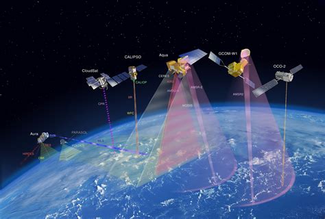 Doppler Radar Satellite-Based