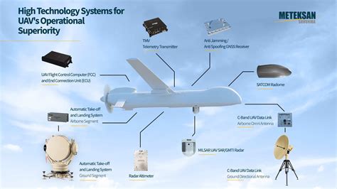 Doppler Radar UAVs