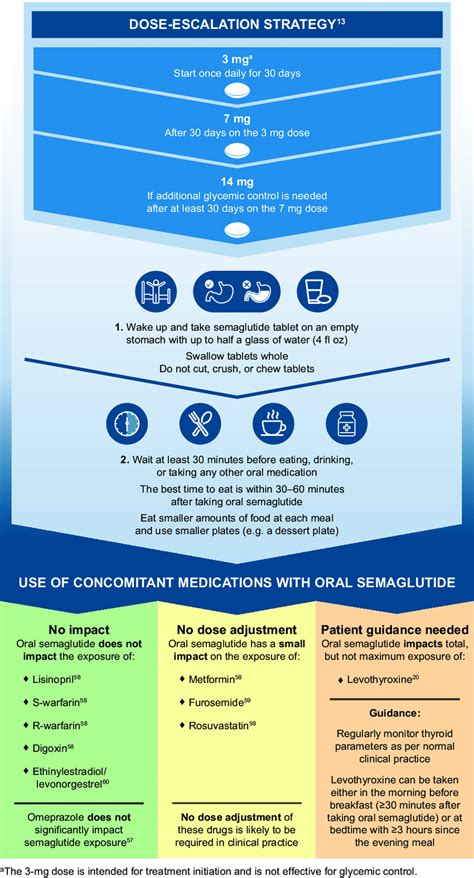 Dosage and Administration Instructions Example