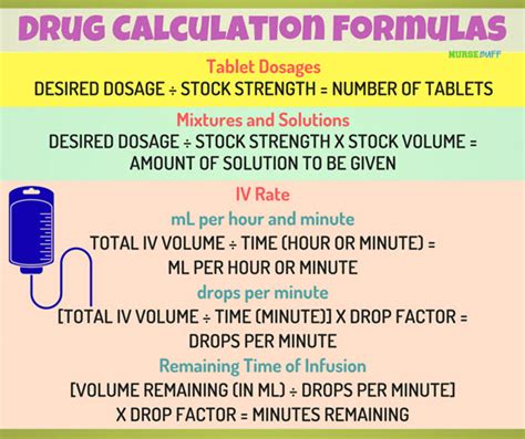 Dosage Calculation Formulas