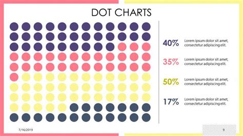 Dot Chart Applications