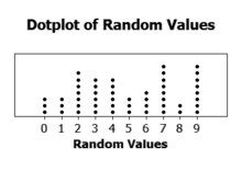 Advanced techniques for dot plots