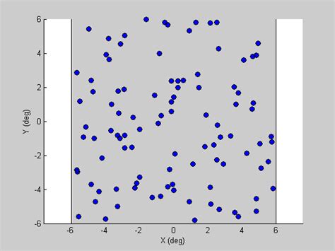 Animated dot plots