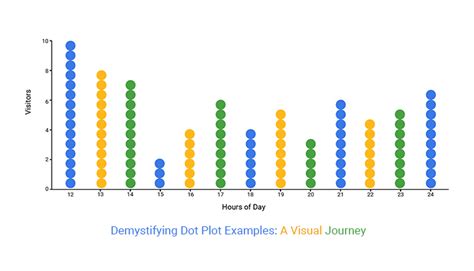 Common mistakes in dot plots