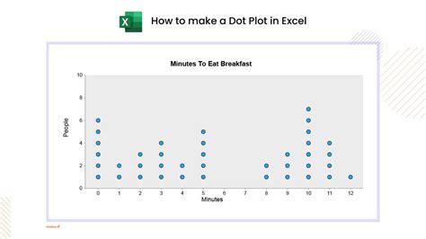 Customizing the dot plot