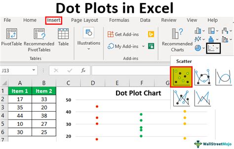 Dot Plot Example in Excel