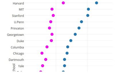 Creating a dot plot in Excel Online