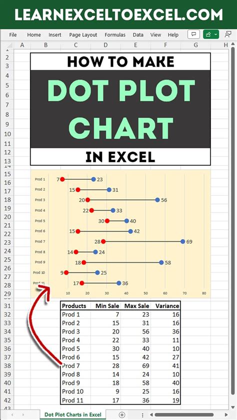 A dot plot Excel tutorial