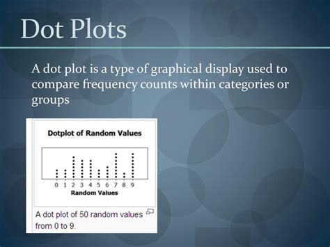 Dot Plot Presentation