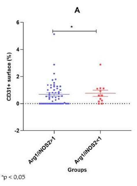 Dot Plot Representation