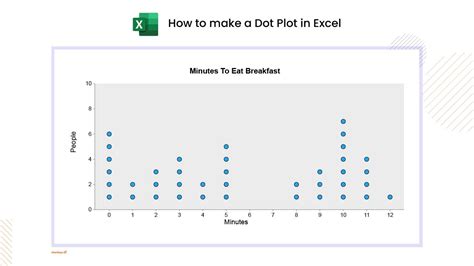 Dot plot using a table in Excel