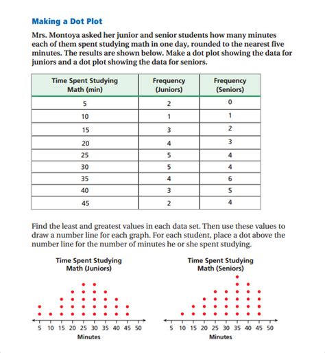 Creating a dot plot using a template