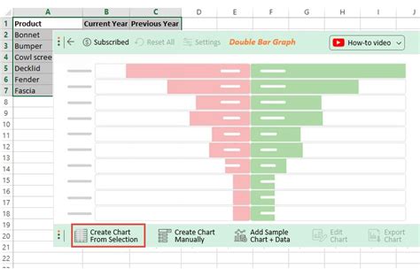 Double Bar Graph in Excel