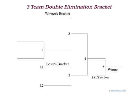 Example of a Double Elimination Bracket with More Teams