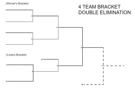 Example of a Double Elimination Bracket with Different Seeding