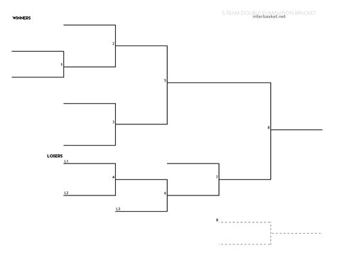 Example of a Double Elimination Bracket with Tiebreakers