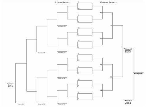 Double Elimination Bracket Generator Example