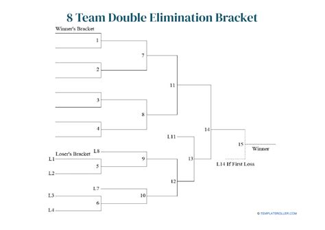 Double-Elimination Bracket Template