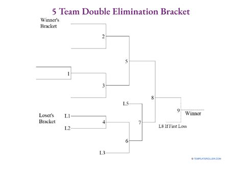 Double Elimination Bracket Template