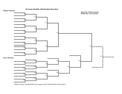 Double-Elimination Tournament Bracket Template