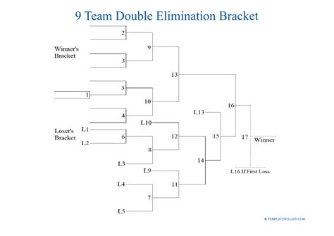 Example of Double Elimination Bracket Template PDF