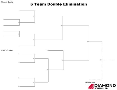 Double Elimination Bracket Tips