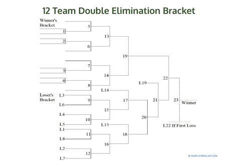 Double-Elimination Template