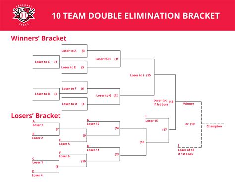 Double Elimination Tournament Bracket Template 10