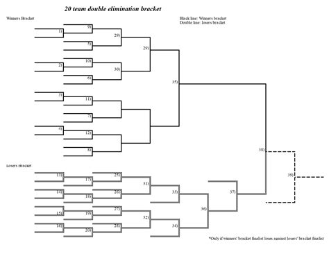 Double Elimination Tournament Bracket Template 2