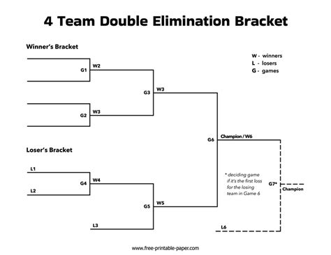 Double Elimination Tournament Bracket Template 4