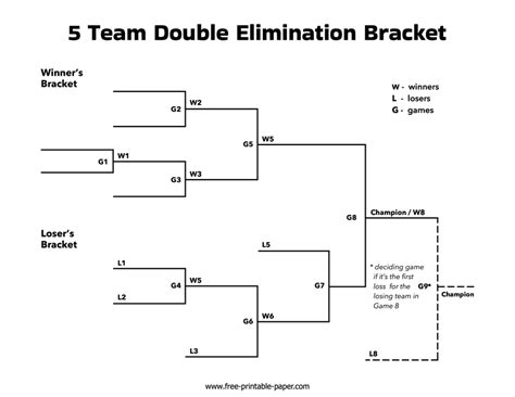 Double Elimination Tournament Bracket Template 5