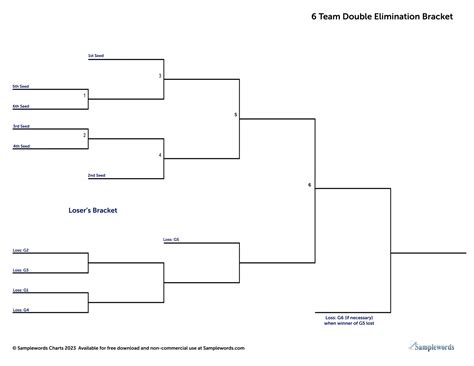 Double Elimination Tournament Bracket Template 6