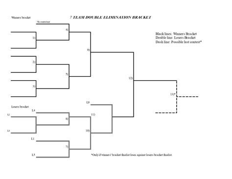 Double Elimination Tournament Bracket Template 7