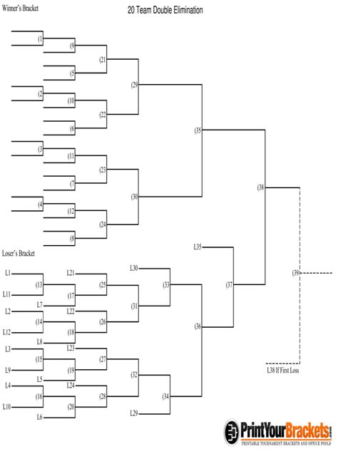 Double Elimination Tournament Bracket Template 9