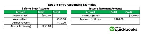 Double-entry accounting concept