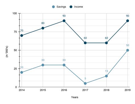 Example of a double line graph