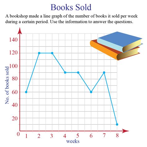 Example of a double line graph with a custom layout